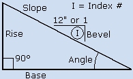 Right Triangle